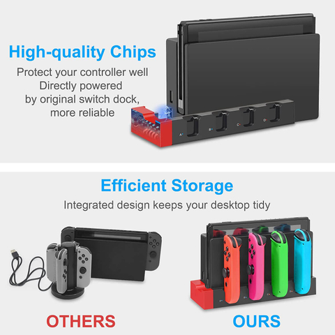 Upgraded Charging Dock Station for Switch/OLED, Gaming Organizer Accessories Features LED Indication/Security Protection/USB Port
