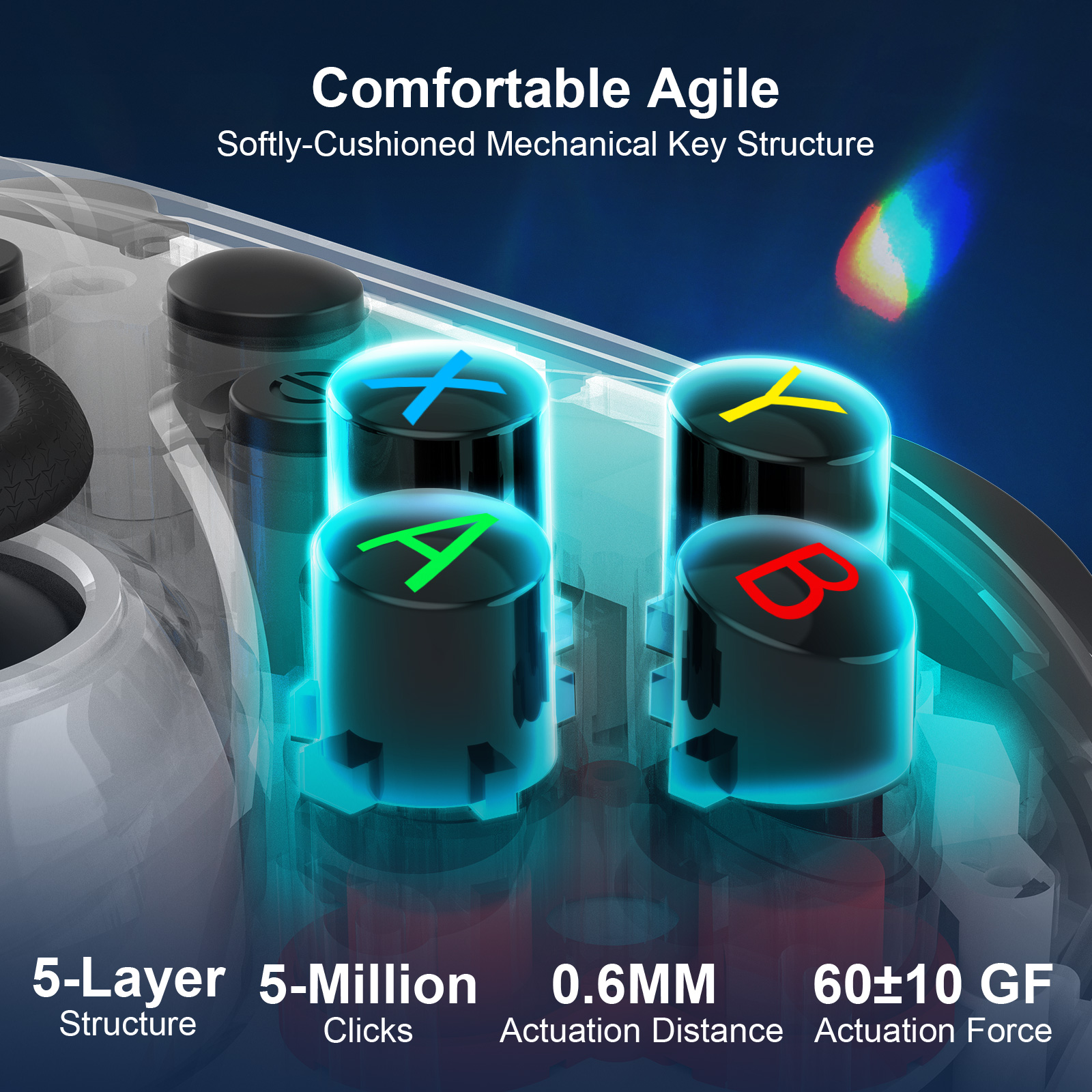 Ymir 2 Wired Game Controller, Compatible with PS4/Pro/Slim/Switch Console/PC/Steam/Android/iOS/Phone/Tablet/TV, Features 2 Back Paddles/Turbo/Hall Triggers/Joysticks/RGB Light